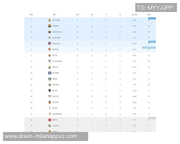 西甲年度积分榜揭晓巴萨夺冠皇马紧随其后黄潜马竞表现不俗 西甲年度积分榜揭晓巴萨夺冠皇马紧随其后黄潜马竞表现不俗